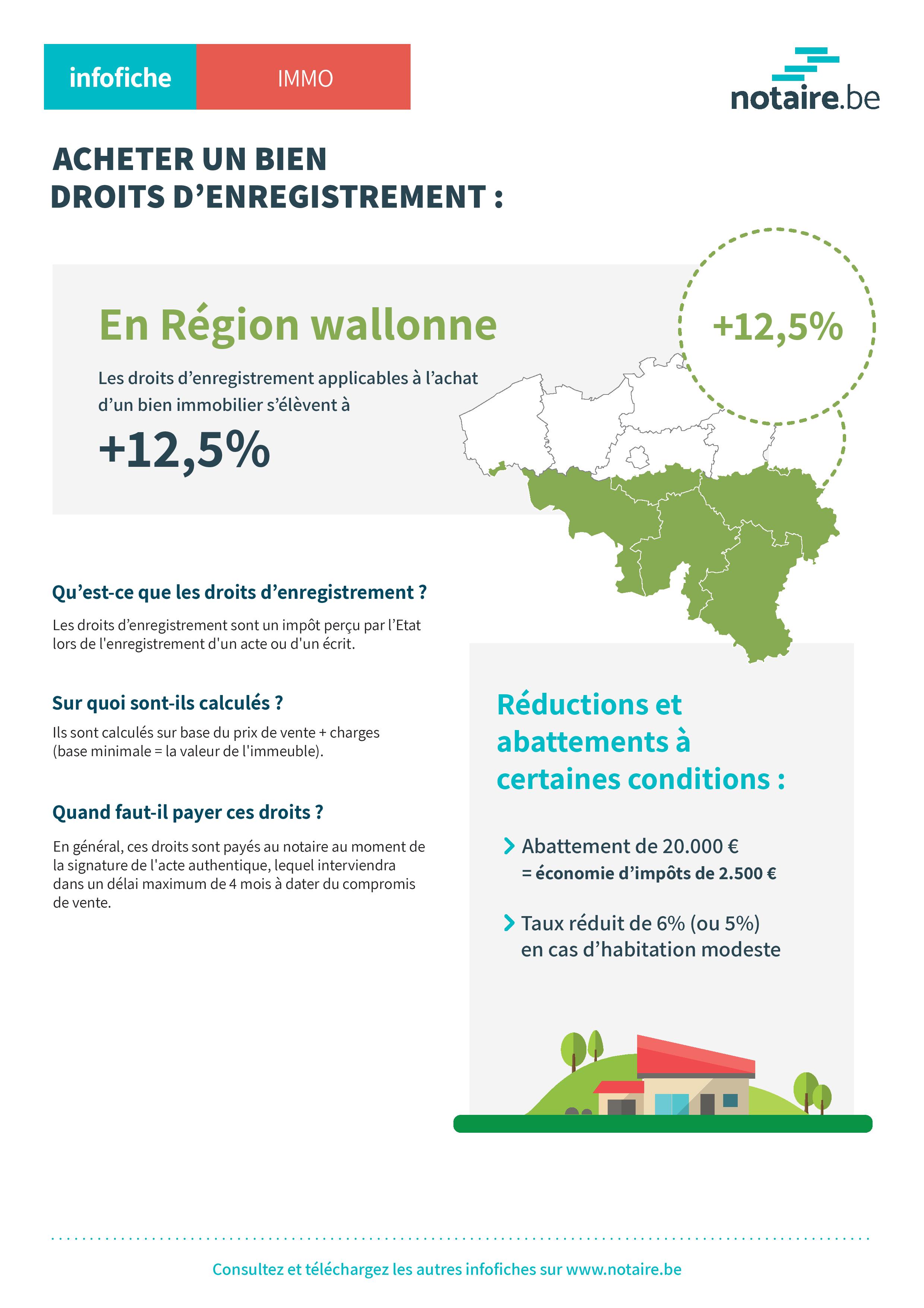 Infofiche droits d'enregistrement en Région wallonne